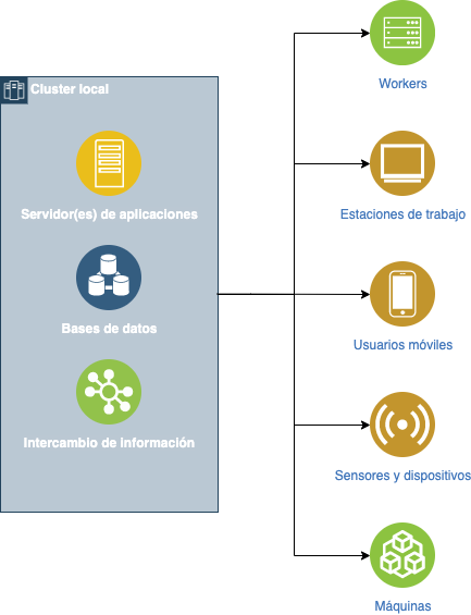 Diagrama simplificado Plataforma IN